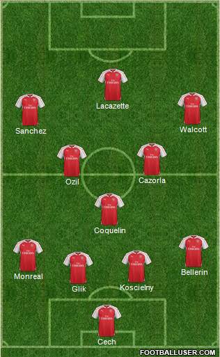Arsenal Formation 2016