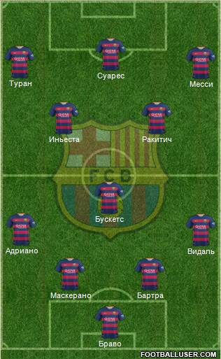 F.C. Barcelona Formation 2016