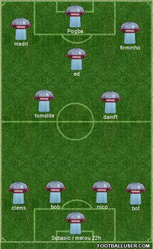 West Ham United Formation 2016
