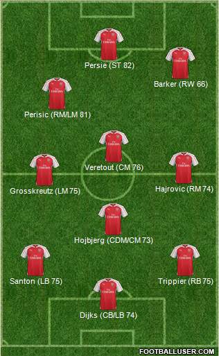 Arsenal Formation 2016