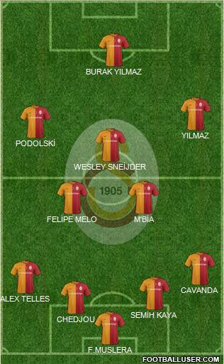 Galatasaray SK Formation 2016