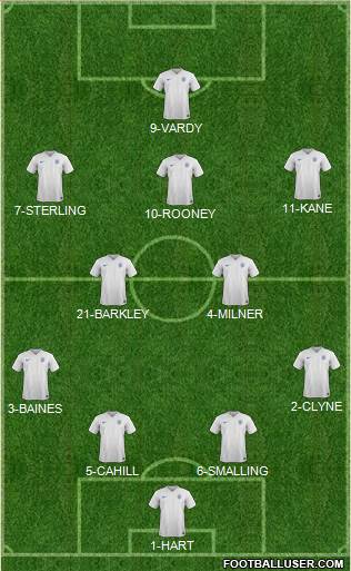 England Formation 2016