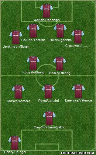 West Ham United Formation 2016