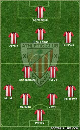 Bilbao Athletic Formation 2016