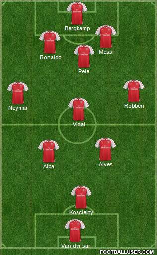 Arsenal Formation 2016