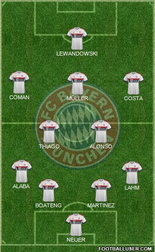 FC Bayern München Formation 2016
