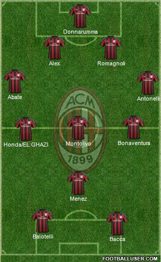 A.C. Milan Formation 2016