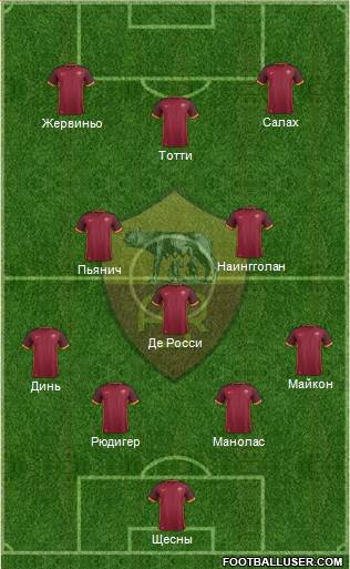 AS Roma Formation 2016