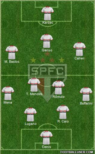 São Paulo FC Formation 2016