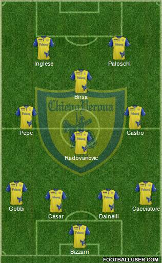 Chievo Verona Formation 2016