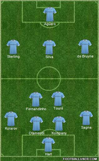 Manchester City Formation 2016