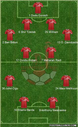 Hapoel Be'er-Sheva Formation 2016