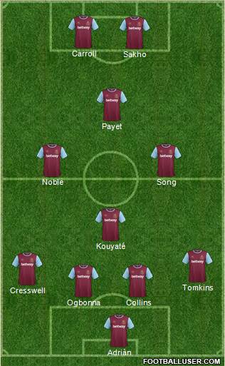 West Ham United Formation 2016