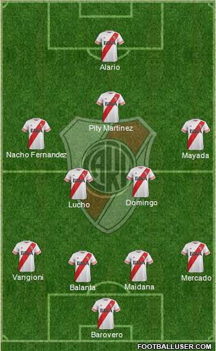 River Plate Formation 2016