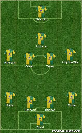 Norwich City Formation 2016