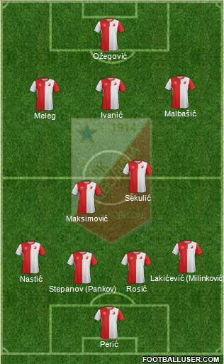FK Vojvodina Novi Sad Formation 2016