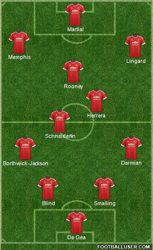 Manchester United Formation 2016