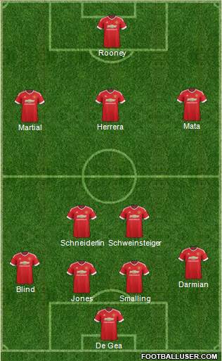 Manchester United Formation 2016