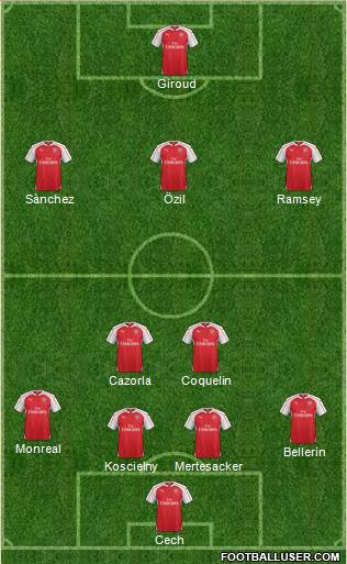 Arsenal Formation 2016
