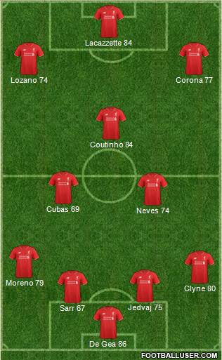 Liverpool Formation 2016