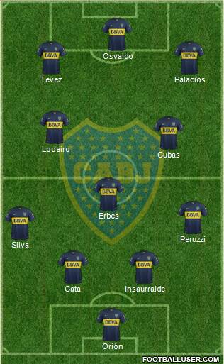 Boca Juniors Formation 2016