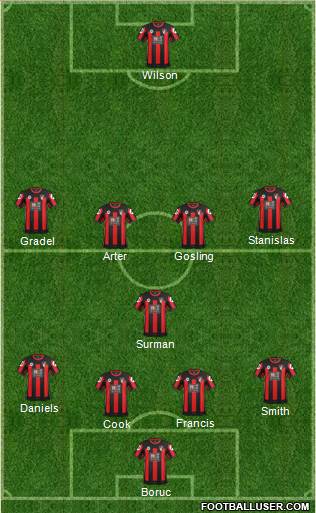 AFC Bournemouth Formation 2016