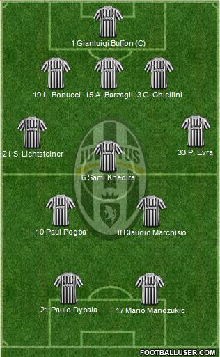 Juventus Formation 2016