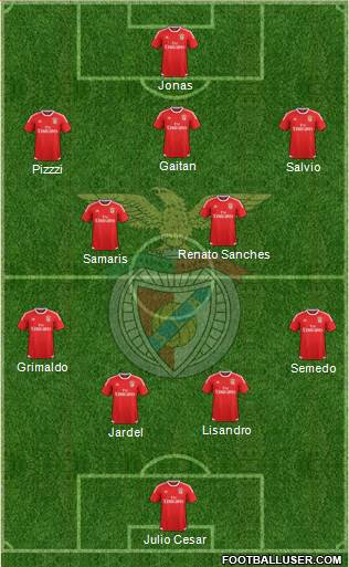 Sport Lisboa e Benfica - SAD Formation 2016