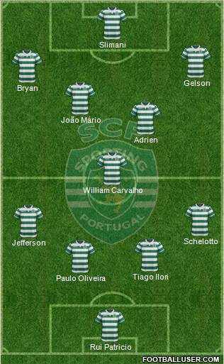 Sporting Clube de Portugal - SAD Formation 2016