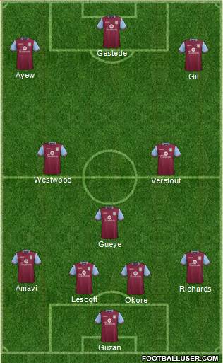 Aston Villa Formation 2016