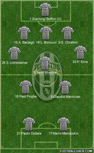 Juventus Formation 2016