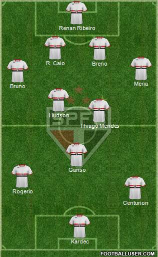 São Paulo FC Formation 2016