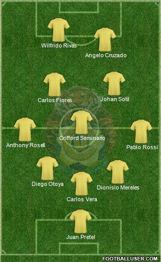 Unión de Campeones Formation 2016