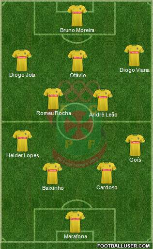 Futebol Clube Paços de Ferreira Formation 2016