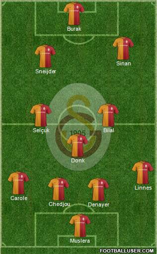 Galatasaray SK Formation 2016