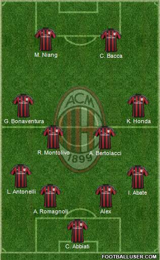 A.C. Milan Formation 2016