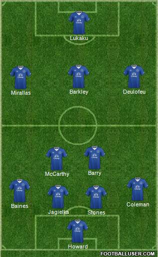 Everton Formation 2016