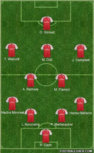 Arsenal Formation 2016