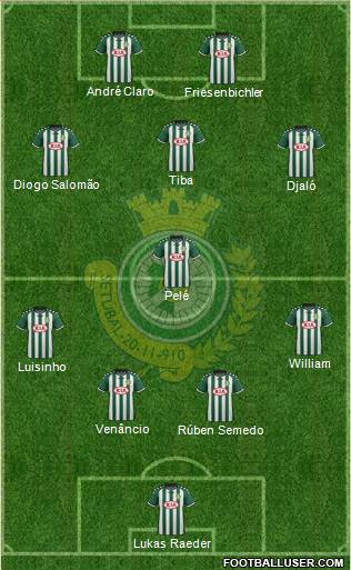 Vitória Futebol Clube Formation 2016