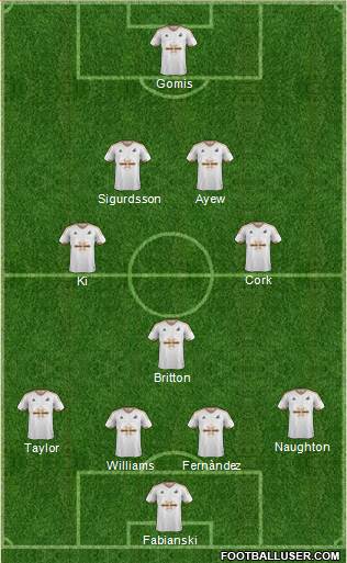 Swansea City Formation 2016