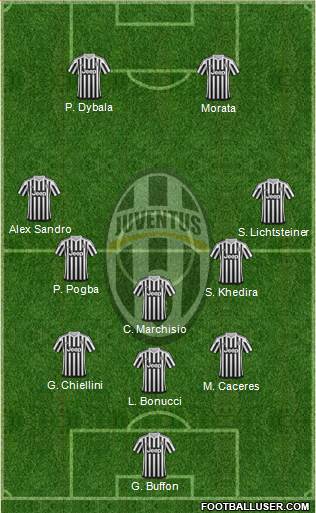 Juventus Formation 2016