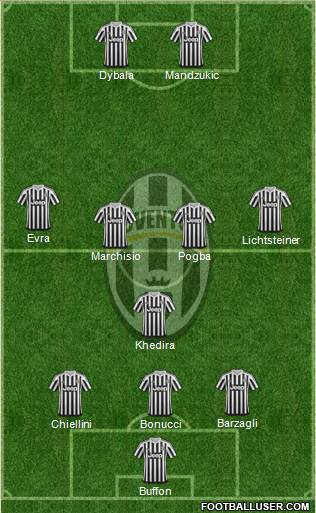 Juventus Formation 2016