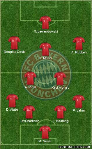 FC Bayern München Formation 2016