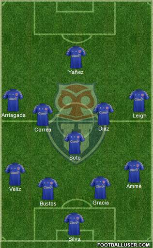 CF Universidad de Chile Formation 2016