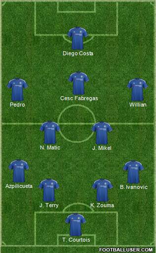 Chelsea Formation 2016