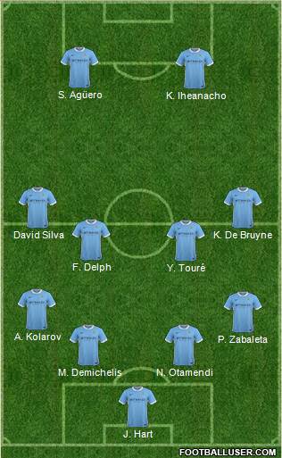 Manchester City Formation 2016