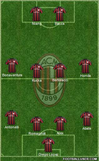 A.C. Milan Formation 2016