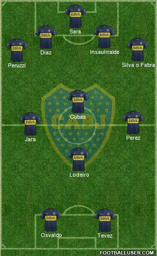 Boca Juniors Formation 2016