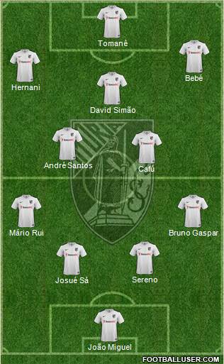 Vitória Sport Club Formation 2016