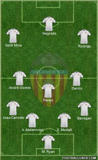 Valencia C.F., S.A.D. Formation 2016